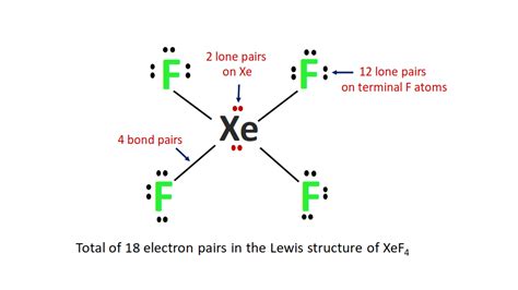 electron geometry of xef4|electron geometry chart.
